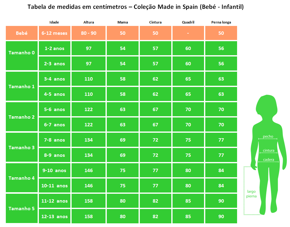 Tabela de medidas em centímetros – Coleção Made in Spain (Bebé - Infantil)