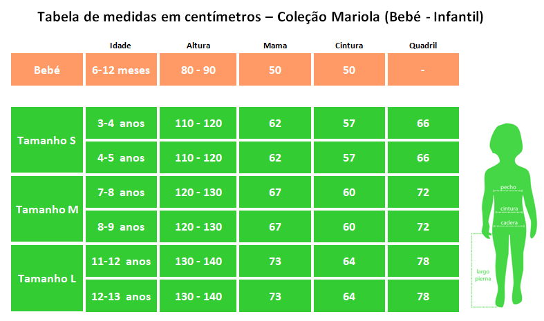 Tabela de medidas em centímetros – Coleção Mariola (Bebé - Infantil)